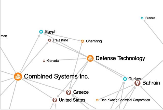 Burak Arikan, Marmaray, Graph Commons.