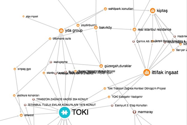 Burak Arikan, Tear Gas manufacturers and the countries in which they are used, Graph Commons.