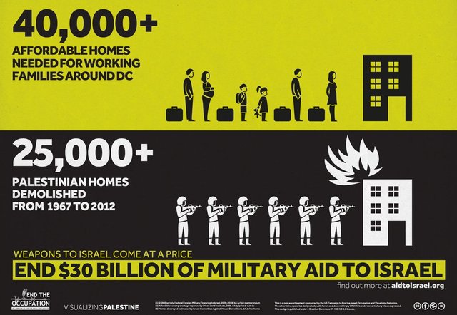 Visualizing Palestine, Homes, 2013. Licensed Creative Commons.